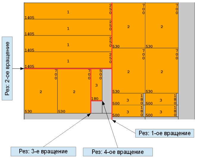 Раскрой 24. Программа для составления карты раскроя ткани. Рассчитать карту раскроя материала на овал. GIBLAB. Готовая карта раскроя с размерами 3 500 на 1750 умноженное на 16.